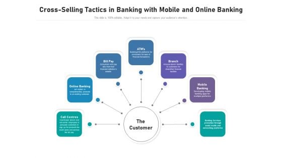 Cross Selling Tactics In Banking With Mobile And Online Banking Ppt PowerPoint Presentation Gallery Themes PDF