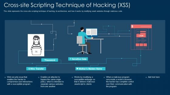 Cross Site Scripting Technique Of Hacking Xss Ppt Infographics Example PDF