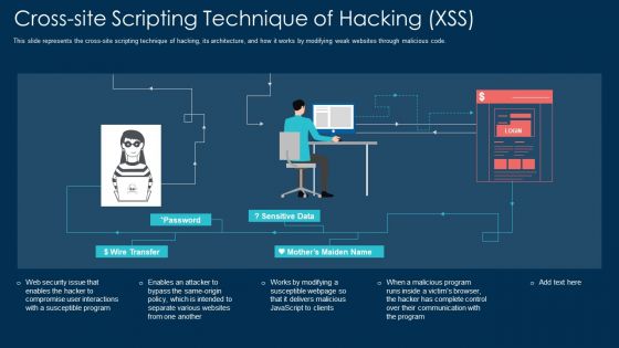 Cross Site Scripting Technique Of Hacking Xss Ppt Infographics Example PDF Cross Site Scripting Technique Of Hacking Xss Ppt Infographics Example PDF