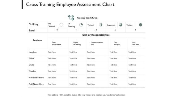 Cross Training Employee Assessment Chart Communication Ppt PowerPoint Presentation Summary Grid