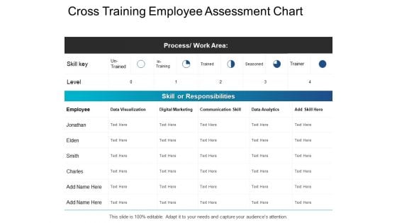 Cross Training Employee Assessment Chart Digital Marketing Ppt PowerPoint Presentation Ideas Outline