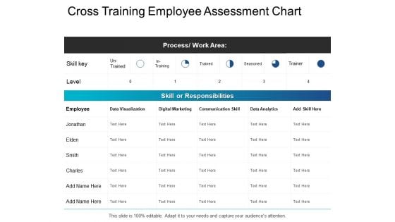 Cross Training Employee Assessment Chart Digital Marketing Ppt PowerPoint Presentation Ideas Outline Cross Training Employee Assessment Chart Digital Marketing Ppt PowerPoint Presentation Ideas Outline