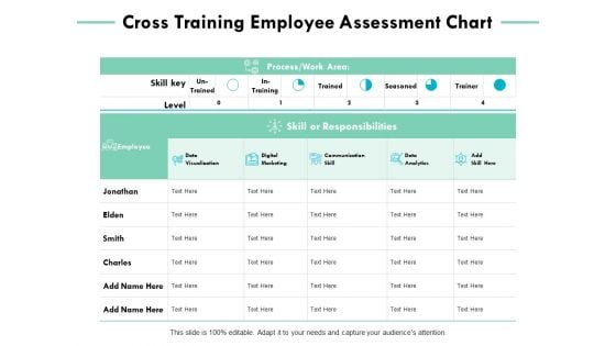 Cross Training Employee Assessment Chart Ppt PowerPoint Presentation Gallery Templates