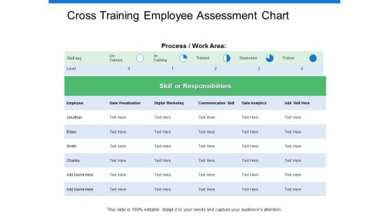 Cross Training Employee Assessment Chart Ppt PowerPoint Presentation Infographic Template Inspiration