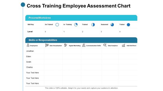Cross Training Employee Assessment Chart Ppt PowerPoint Presentation Inspiration Graphics Tutorials Cross Training Employee Assessment Chart Ppt PowerPoint Presentation Inspiration Graphics Tutorials
