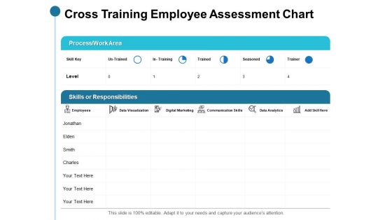 Cross Training Employee Assessment Chart Ppt PowerPoint Presentation Inspiration Graphics Tutorials