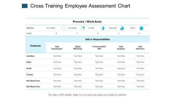 Cross Training Employee Assessment Chart Ppt PowerPoint Presentation Inspiration Infographic Template