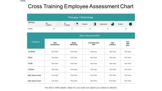 Cross Training Employee Assessment Chart Ppt PowerPoint Presentation Professional Designs Download