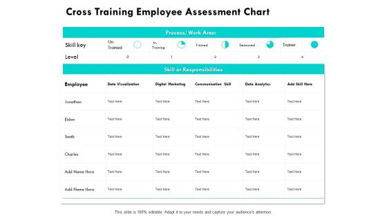 Cross Training Employee Assessment Chart Ppt PowerPoint Presentation Slides Portrait