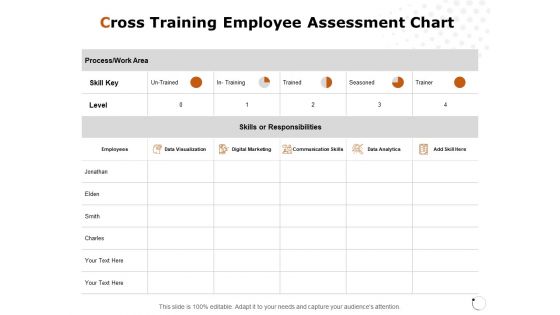 Cross Training Employee Assessment Chart Ppt PowerPoint Presentation Styles Icons