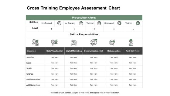 Cross Training Employee Assessment Chart Ppt PowerPoint Presentation Styles Inspiration