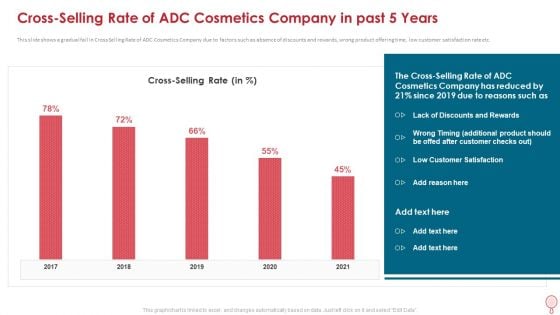 Crossselling Rate Of Adc Cosmetics Company In Past 5 Years Summary PDF