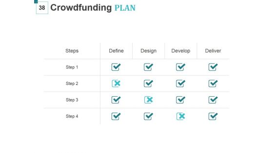 Crowd Funding For Business Startups Ppt PowerPoint Presentation Complete Deck With Slides