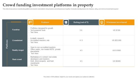 Crowd Funding Investment Platforms In Property Formats PDF