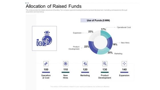 Crowd Sourced Equity Funding Pitch Deck Allocation Of Raised Funds Ppt Visual Aids Pictures PDF