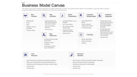 Crowd Sourced Equity Funding Pitch Deck Business Model Canvas Introduction PDF