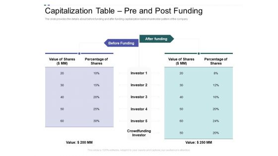 Crowd Sourced Equity Funding Pitch Deck Capitalization Table Pre And Post Funding Graphics PDF