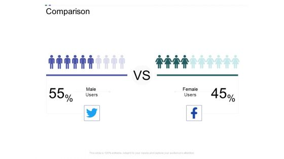 Crowd Sourced Equity Funding Pitch Deck Comparison Ppt Infographic Template Microsoft PDF