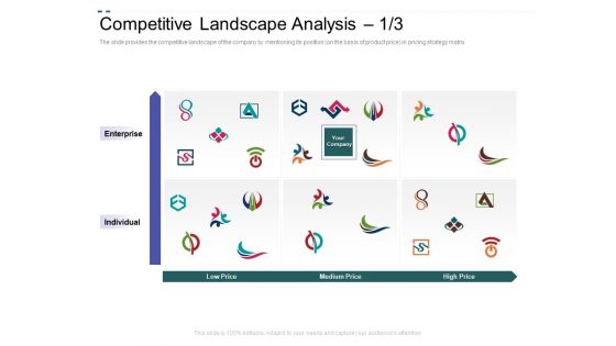 Crowd Sourced Equity Funding Pitch Deck Competitive Landscape Analysis Ppt Summary Skills PDF