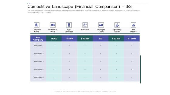 Crowd Sourced Equity Funding Pitch Deck Competitive Landscape Financial Comparison Topics PDF