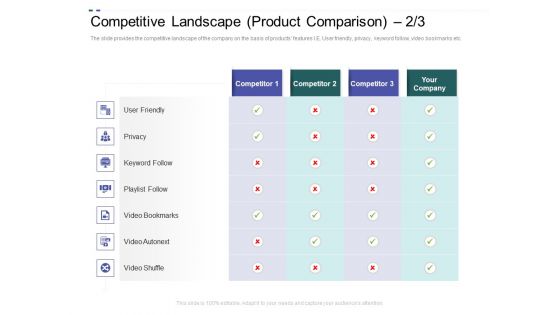 Crowd Sourced Equity Funding Pitch Deck Competitive Landscape Product Comparison Pictures PDF