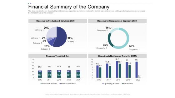Crowd Sourced Equity Funding Pitch Deck Financial Summary Of The Company Ppt File Demonstration PDF