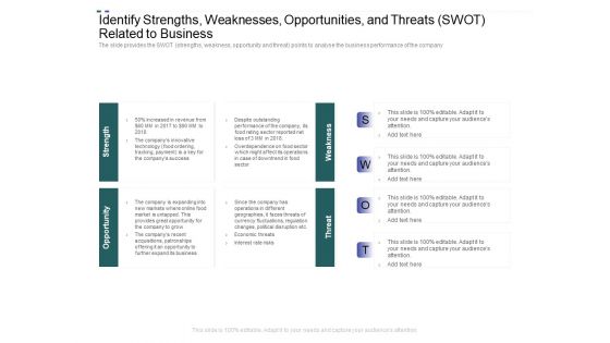 Crowd Sourced Equity Funding Pitch Deck Identify Strengths Weaknesses Opportunities And Threats SWOT Related To Business Rules PDF