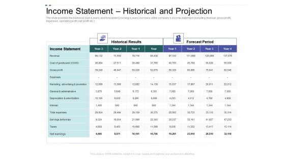 Crowd Sourced Equity Funding Pitch Deck Income Statement Historical And Projection Elements PDF