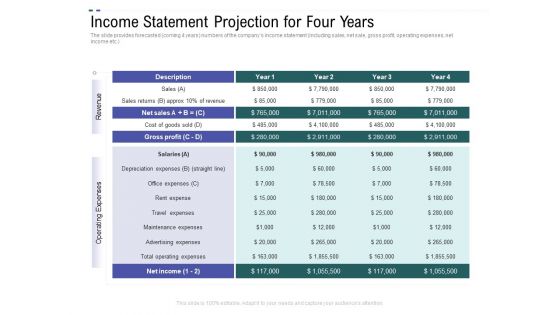 Crowd Sourced Equity Funding Pitch Deck Income Statement Projection For Four Years Formats PDF