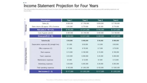 Crowd Sourced Equity Funding Pitch Deck Income Statement Projection For Four Years Formats PDF