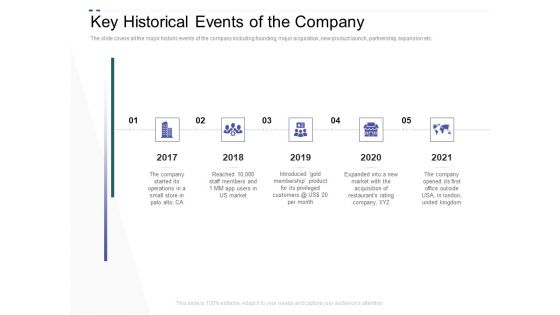 Crowd Sourced Equity Funding Pitch Deck Key Historical Events Of The Company Ppt File Template PDF