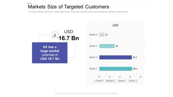 Crowd Sourced Equity Funding Pitch Deck Markets Size Of Targeted Customers Ppt Inspiration Diagrams PDF