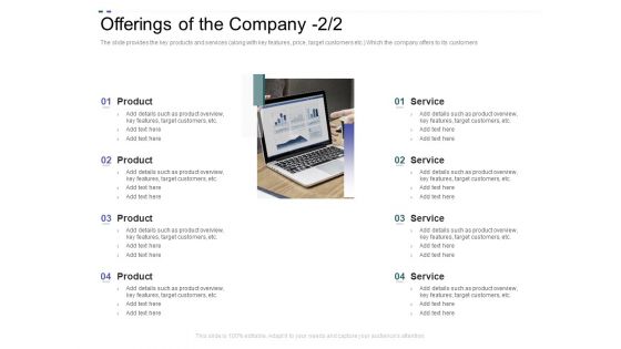 Crowd Sourced Equity Funding Pitch Deck Offerings Of The Company Product Elements PDF