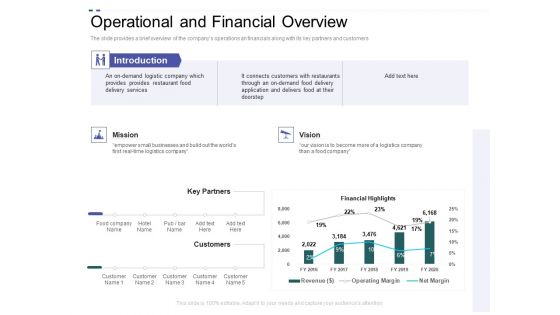 Crowd Sourced Equity Funding Pitch Deck Operational And Financial Overview Ppt Professional Vector PDF