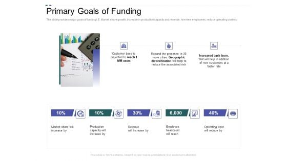 Crowd Sourced Equity Funding Pitch Deck Primary Goals Of Funding Designs PDF