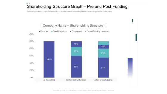 Crowd Sourced Equity Funding Pitch Deck Shareholding Structure Graph Pre And Post Funding Ppt Model Tips PDF