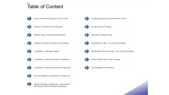 Crowd Sourced Equity Funding Pitch Deck Table Of Content Competitive Structure PDF
