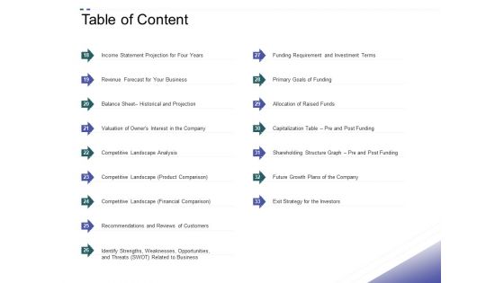 Crowd Sourced Equity Funding Pitch Deck Table Of Content Competitive Structure PDF Crowd Sourced Equity Funding Pitch Deck Table Of Content Competitive Structure PDF
