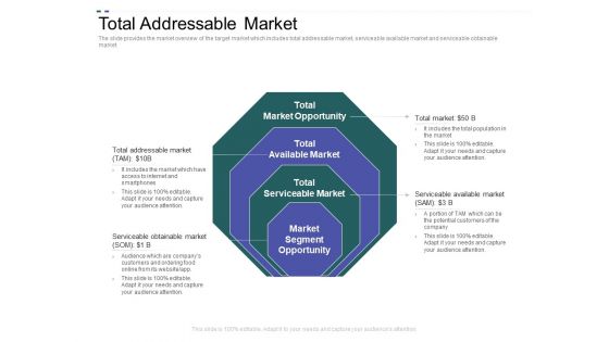 Crowd Sourced Equity Funding Pitch Deck Total Addressable Market Ppt Summary Infographics PDF