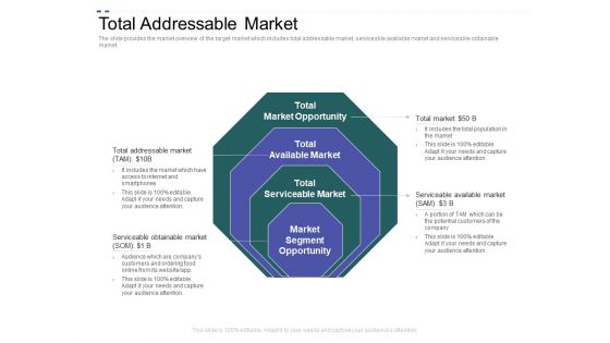 Crowd Sourced Equity Funding Pitch Deck Total Addressable Market Ppt Summary Infographics PDF Crowd Sourced Equity Funding Pitch Deck Total Addressable Market Ppt Summary Infographics PDF