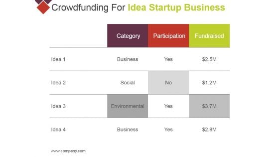 Crowdfunding For Idea Startup Business Ppt PowerPoint Presentation Pictures Templates