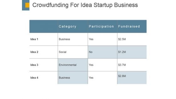 Crowdfunding For Idea Startup Business Ppt PowerPoint Presentation Summary Smartart Crowdfunding For Idea Startup Business Ppt PowerPoint Presentation Summary Smartart