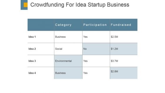 Crowdfunding For Idea Startup Business Ppt PowerPoint Presentation Summary Smartart