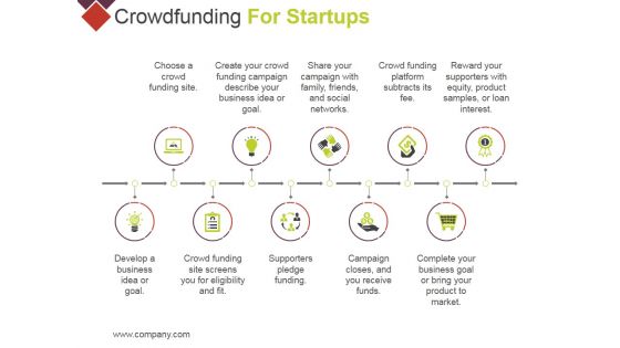 Crowdfunding For Startups Ppt PowerPoint Presentation Styles Microsoft