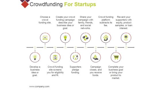 Crowdfunding For Startups Ppt PowerPoint Presentation Styles Microsoft