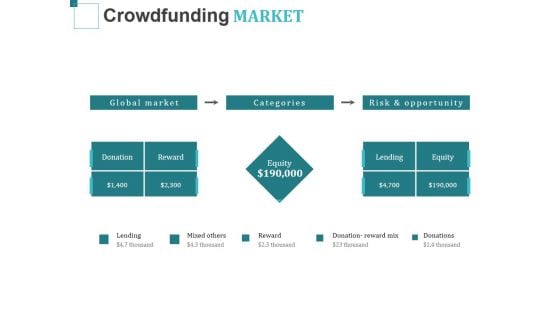 Crowdfunding Market Ppt PowerPoint Presentation Slides Background