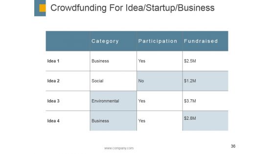 Crowdfunding Ppt PowerPoint Presentation Complete Deck With Slides
