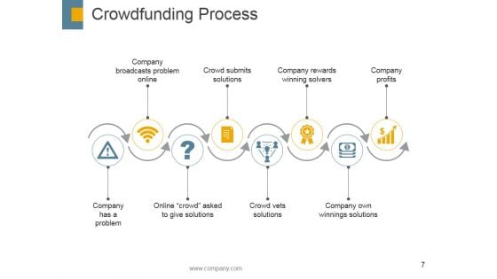 Crowdfunding Ppt PowerPoint Presentation Complete Deck With Slides
