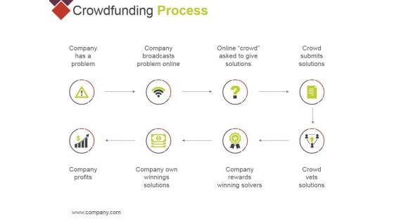 Crowdfunding Process Ppt PowerPoint Presentation Pictures Grid