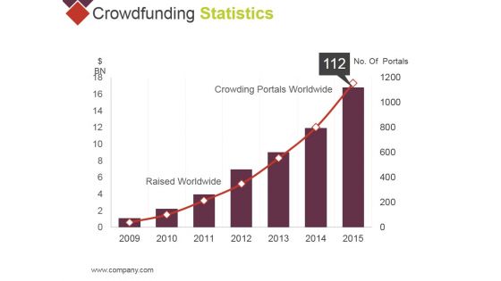 Crowdfunding Statistics Template 1 Ppt PowerPoint Presentation Portfolio Graphics Pictures